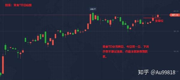 白银td最新行情分析,白银TD最新行情分析