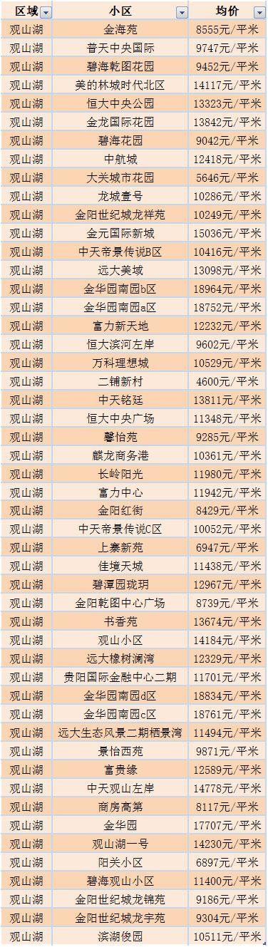 2019年贵阳最新房价,揭秘2019年贵阳最新房价走势及影响因素