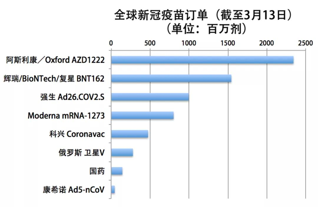 新冠病毒最新疫苗问题,新冠病毒最新疫苗问题，挑战与前景