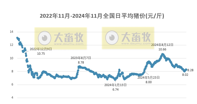 2024年12月8日 第42页