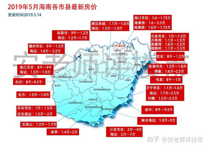 琼海市最新房价,琼海市最新房价动态分析