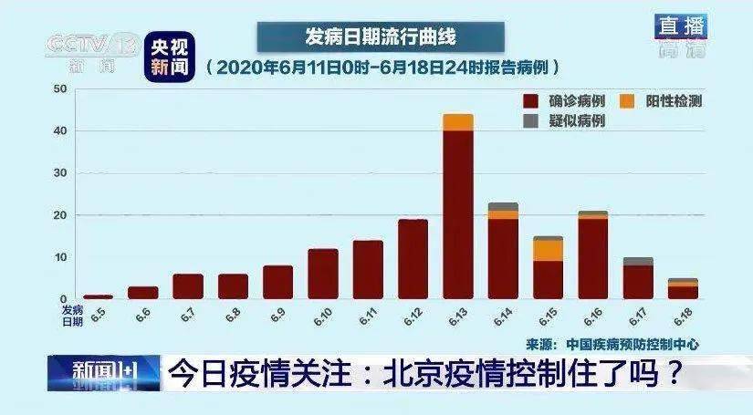 北京新冠疫情最新播报,北京新冠疫情最新播报