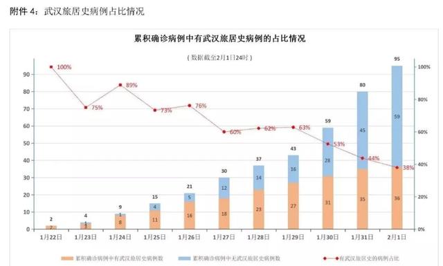 黑龙江最新疫情新增,黑龙江最新疫情新增情况分析