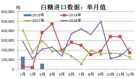 白糖最新现货价钱,白糖最新现货价格动态分析