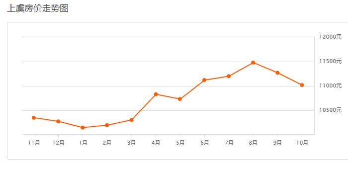 上虞楼市最新消息,上虞楼市最新消息，市场走势、政策影响及未来展望