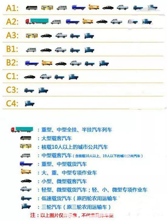 增驾b2最新,增驾B2最新指南，掌握关键信息，顺利获取驾照