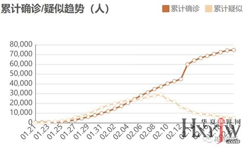 全国新增疑似病例最新,全国新增疑似病例最新情况分析