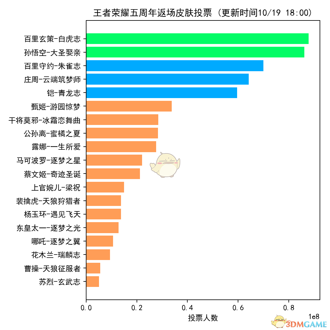 王者投票返场最新时间,王者投票返场最新时间，深度解读与预测分析