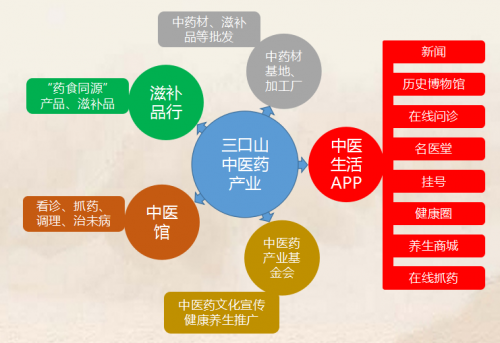 中医产业最新政策,中医产业最新政策，推动中医药事业高质量发展