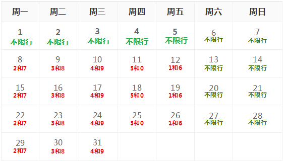 唐山限号最新通知2018,唐山限号最新通知2018详解