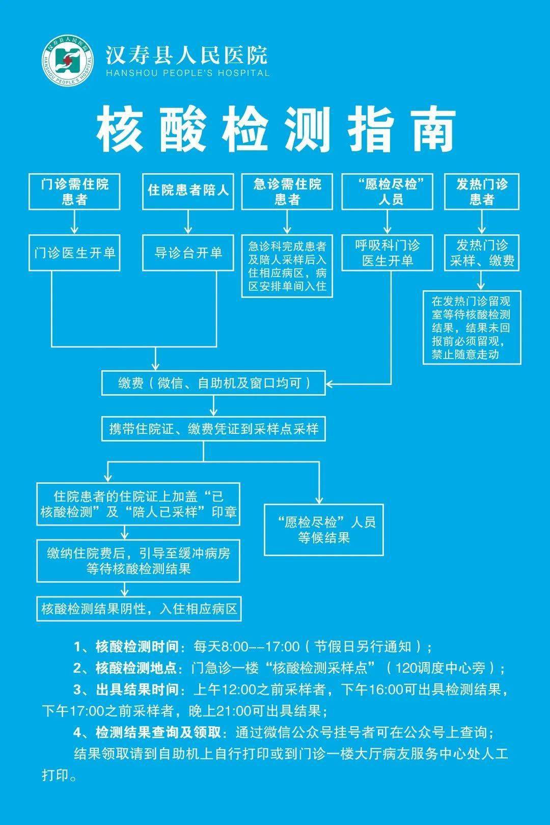 核酸检测怎么做最新,最新核酸检测方法与步骤详解