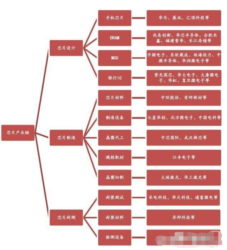 中国芯片现在最新状况,中国芯片行业最新状况概览