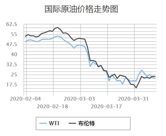 国际油价最新价格今日价,国际油价最新价格今日价，市场走势深度解析