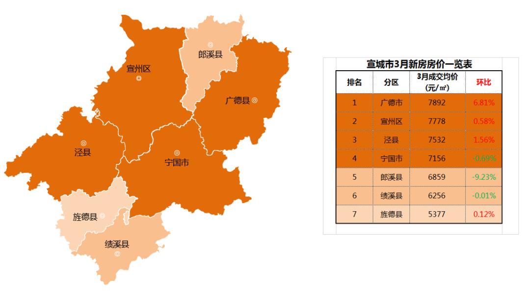 宣城市最新房价,宣城市最新房价动态与趋势分析