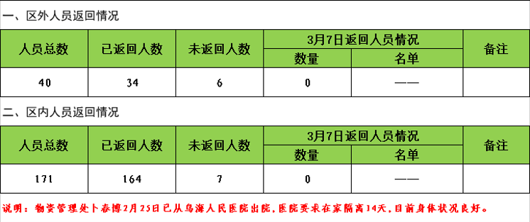 乌海的疫情最新情况,乌海疫情最新情况报告