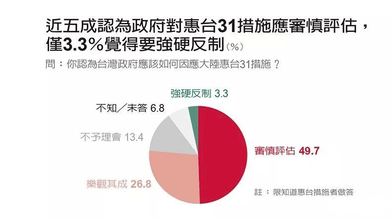 台北市最新民调,台北市最新民调揭示市民心声与生活关切