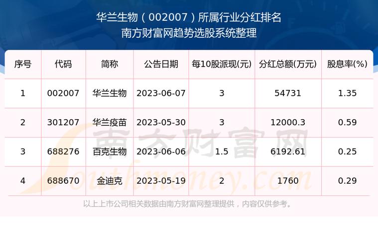 华兰生物最新股票,华兰生物最新股票动态及其市场影响力