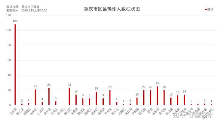 重庆新冠疫情最新动态,重庆新冠疫情最新动态