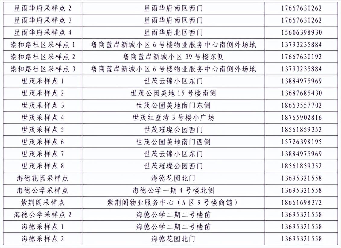 青岛城阳最新核酸检测点,青岛城阳最新核酸检测点，全面覆盖与便捷服务的结合