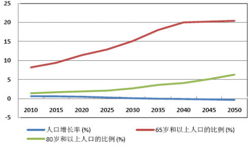 中国新冠心病最新情况,中国冠心病最新情况概述