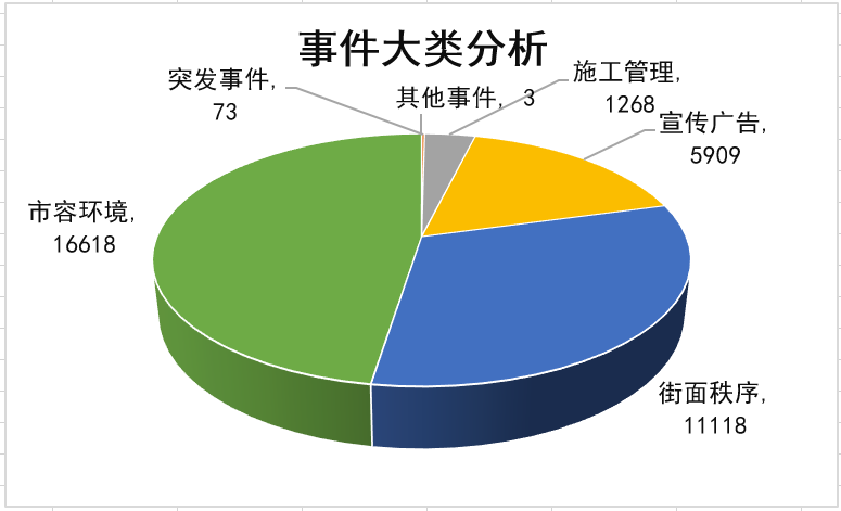 售前咨询 第173页