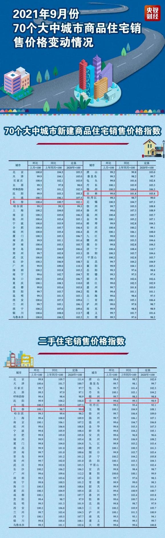 辽宁房价走势最新消息,辽宁房价走势最新消息，趋势分析与预测