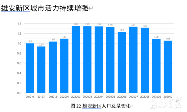 雄安新区疫情最新情况,雄安新区疫情最新情况分析报告