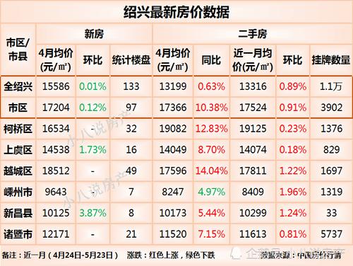 绍兴最新房价走势图,绍兴最新房价走势图，市场分析与预测