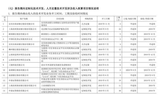 艾融软件最新消息,艾融软件最新消息，引领数字化转型的新动态