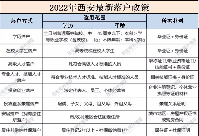 西安物业费最新标准,西安物业费最新标准解析