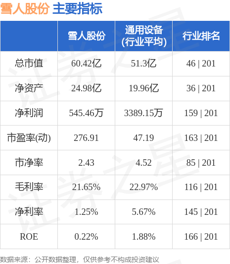 雪人股份股票最新消息,雪人股份股票最新消息，市场走势分析与前景展望