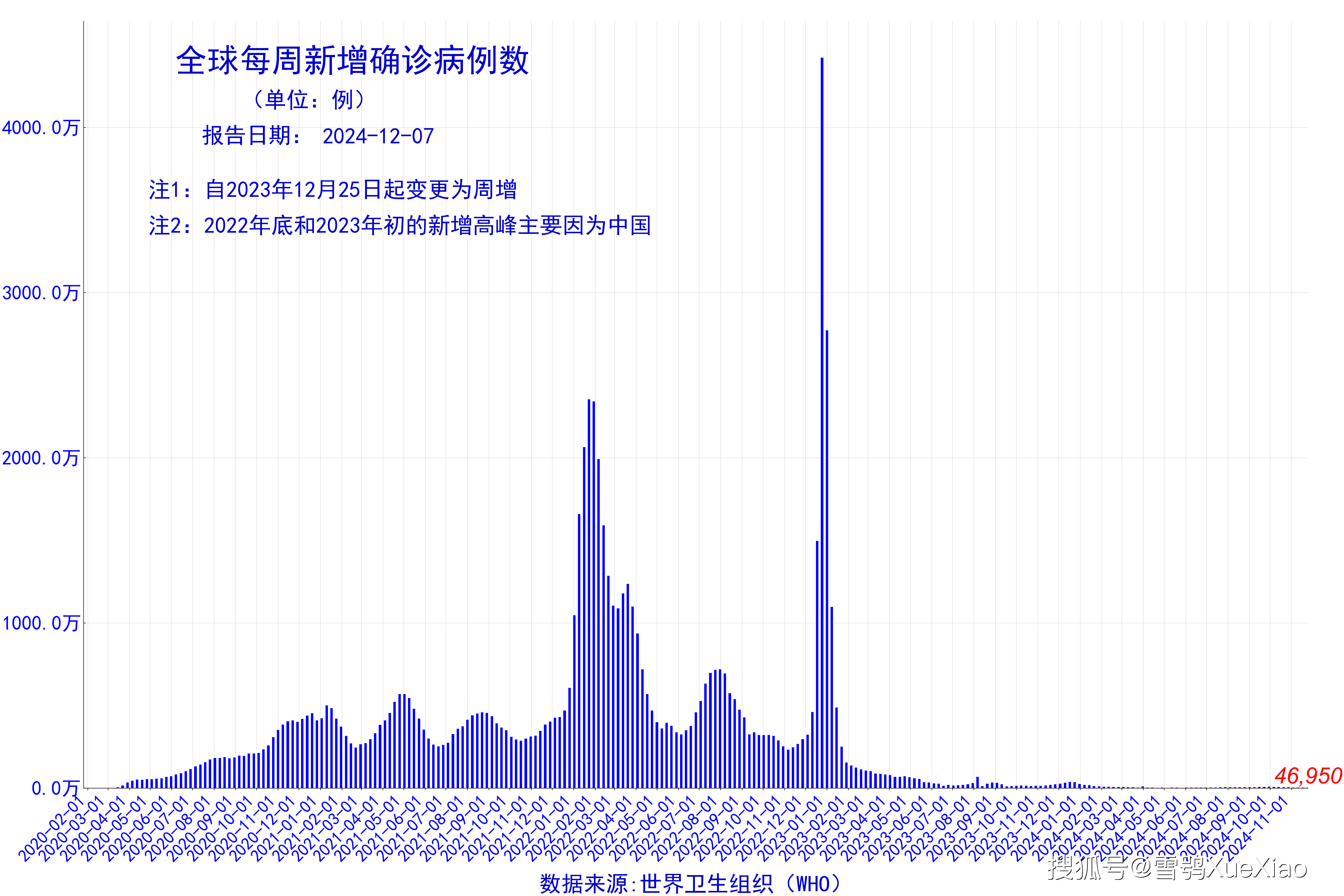 世界新冠病毒最新役情,世界新冠病毒最新疫情概况