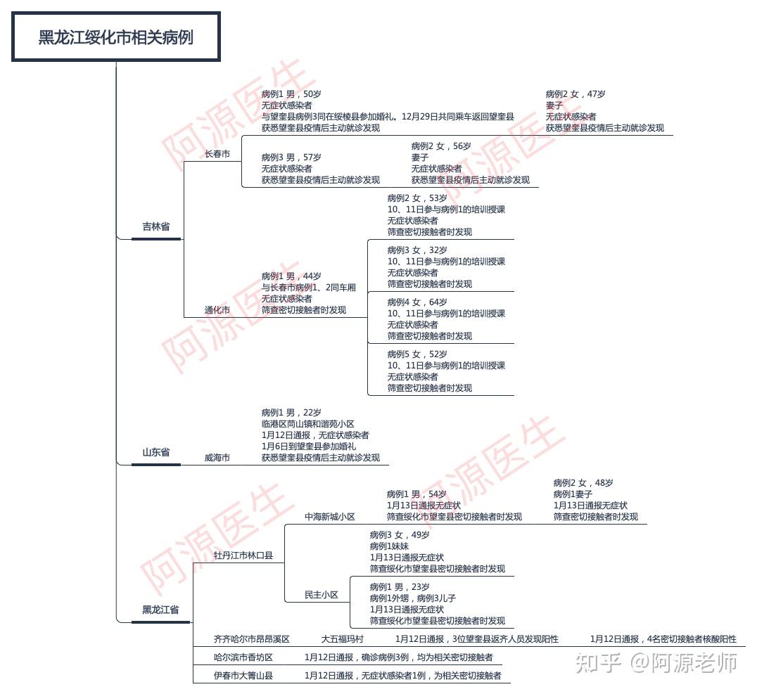 最新疫情防疫情防控消息,最新疫情防疫情防控消息，全球共同应对的挑战与希望