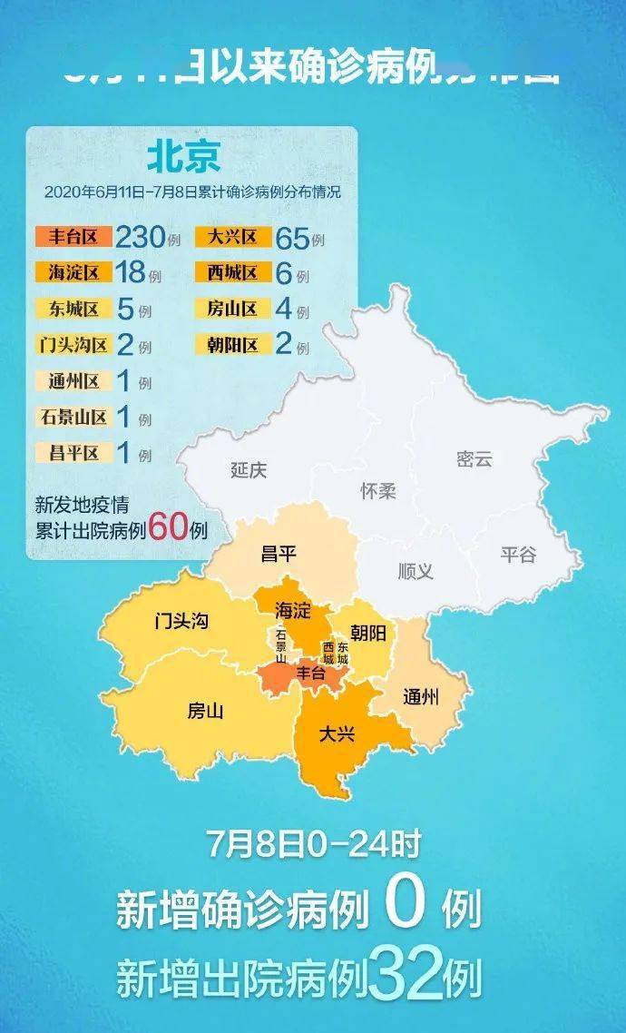 北京丰台最新疫情分布,北京丰台区最新疫情分布概况