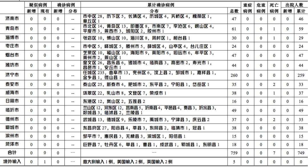 中国境外最新确诊病例,中国境外最新确诊病例，全球疫情态势与应对策略