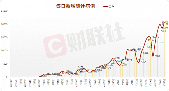 巴西肺炎最新消息数据,巴西肺炎最新消息数据