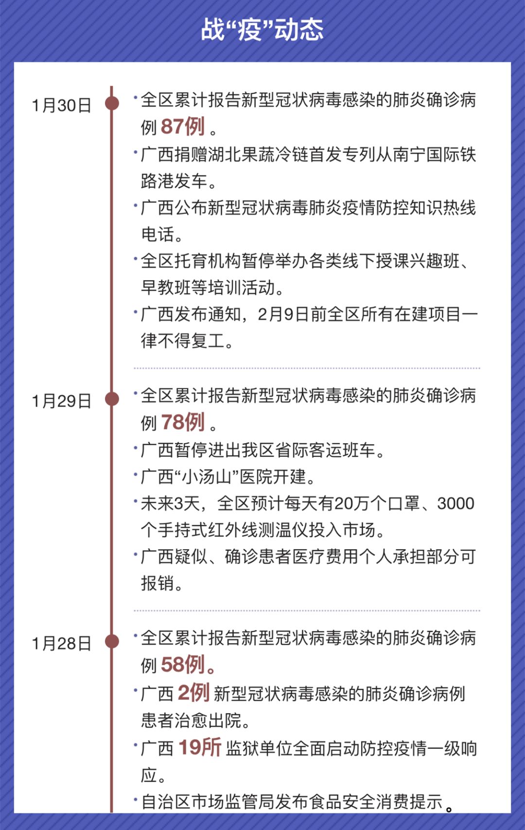 广西疫情最新消息今天,广西疫情最新消息今天