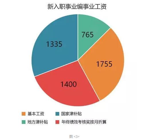 事业单工资最新文件,最新事业单工资文件解读及其对职场人士的影响