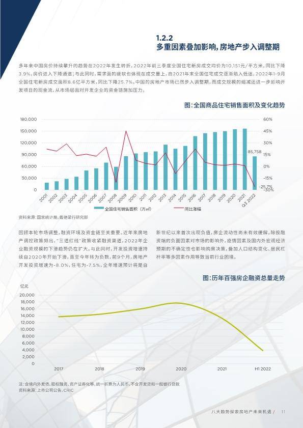 最新房地产预估报告,最新房地产预估报告，市场趋势、机遇与挑战并存