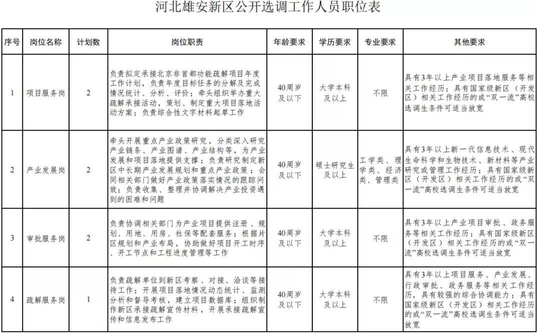 管中窥豹 第3页