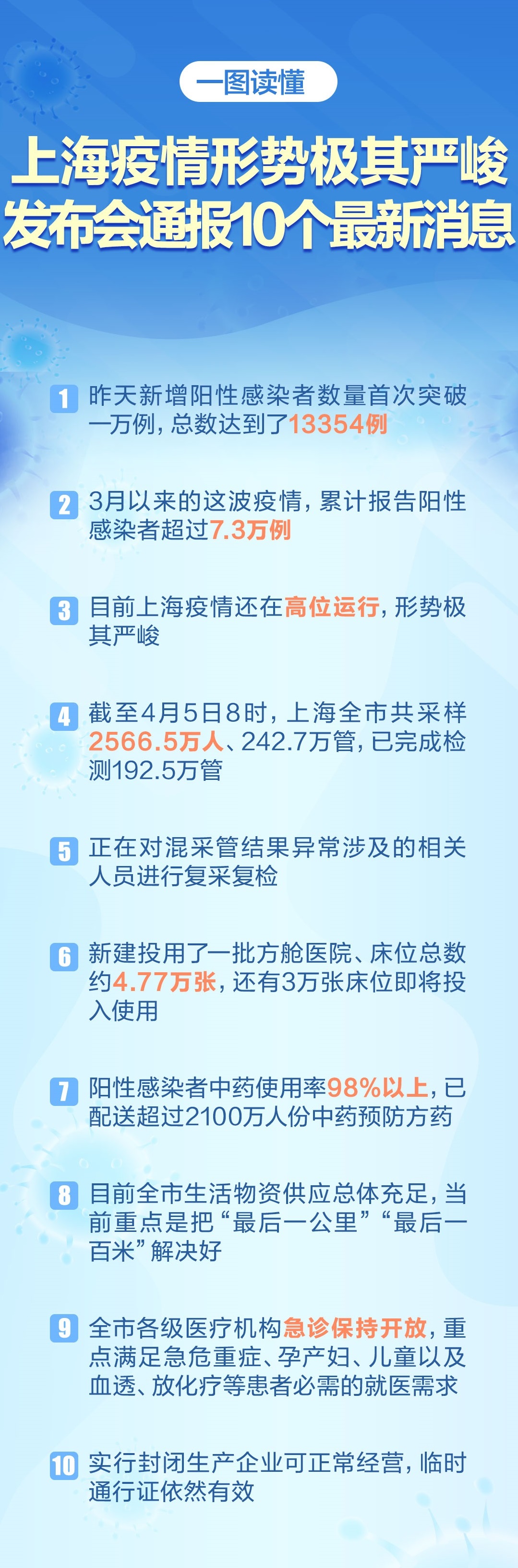 上海最新消息今天疫情,上海最新疫情消息今天