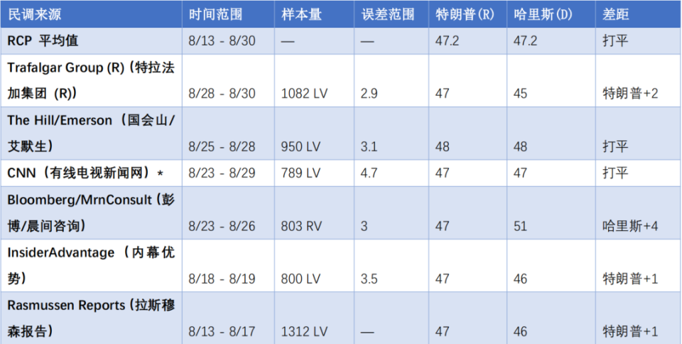 美国总统大选最新票数,美国总统大选最新票数动态分析