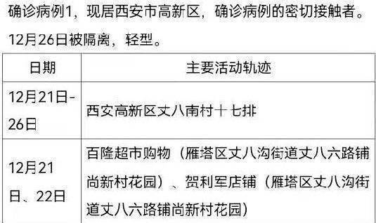 陕西西安最新确诊病例,陕西西安最新确诊病例，挑战与应对策略