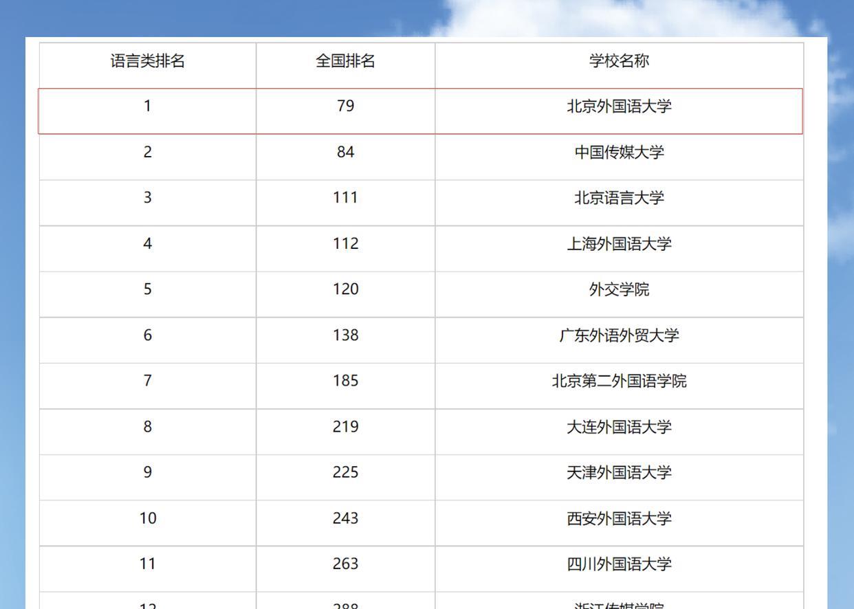 211大学全国最新排名,关于全国最新排名，211工程的大学排名分析