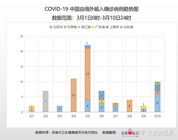 中国11月疫情最新人数,中国11月疫情最新人数报告