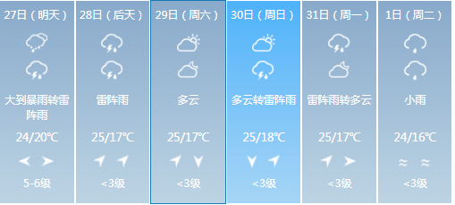 最新天气预报台风消息,最新天气预报台风消息，如何应对台风天气的影响