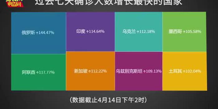 疫情最新情况巴俄罗斯,疫情最新情况与巴西俄罗斯的动态分析