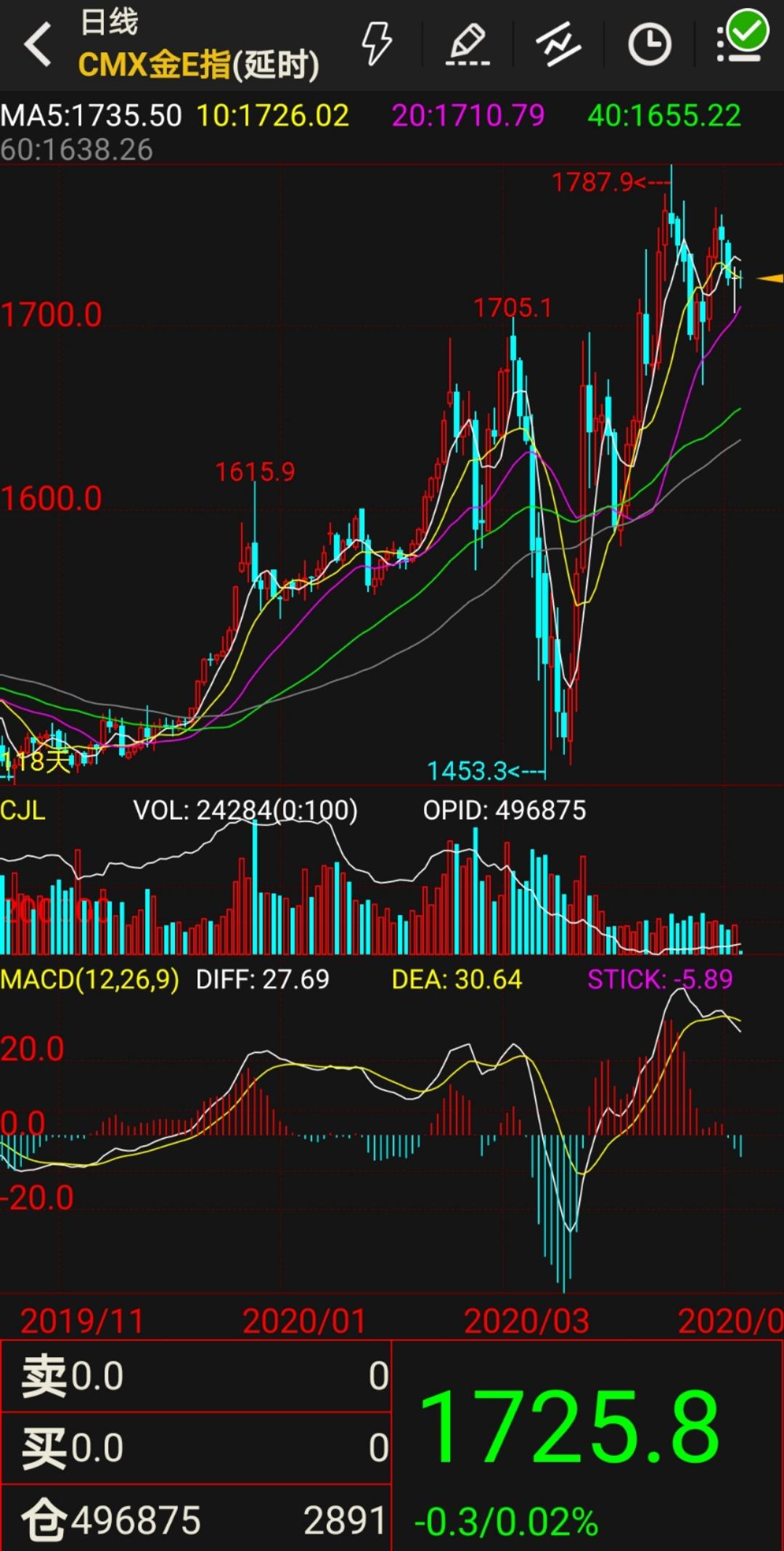 今日黄金和金价最新行情,今日黄金和金价最新行情分析