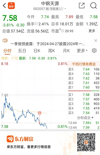 中钢天源股票最新消息,中钢天源股票最新消息全面解析