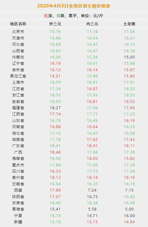 猪5月价最新行情全国,猪五月价最新行情全国分析